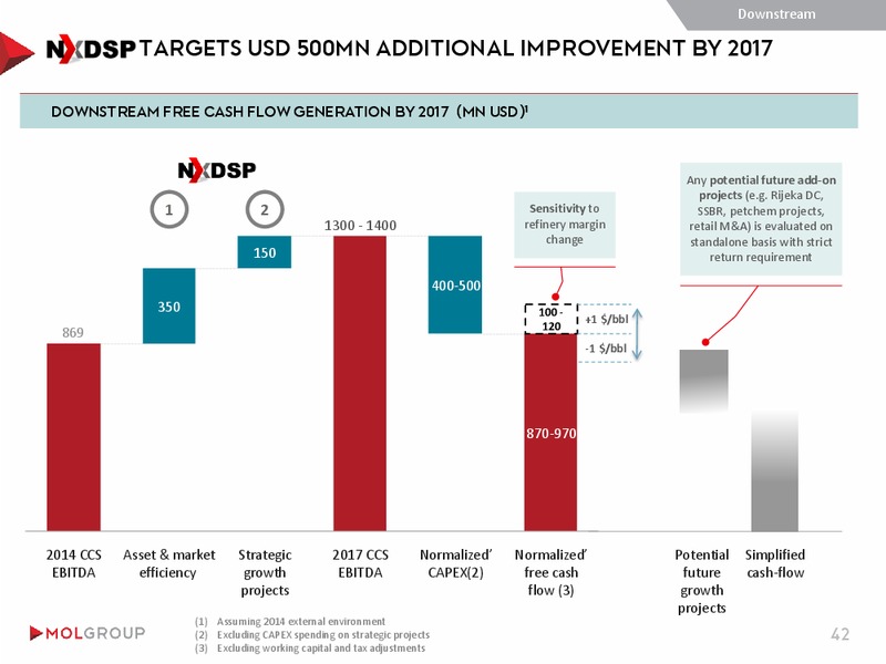 INVESTOR PRESENTATION – Mol Group – slide 42