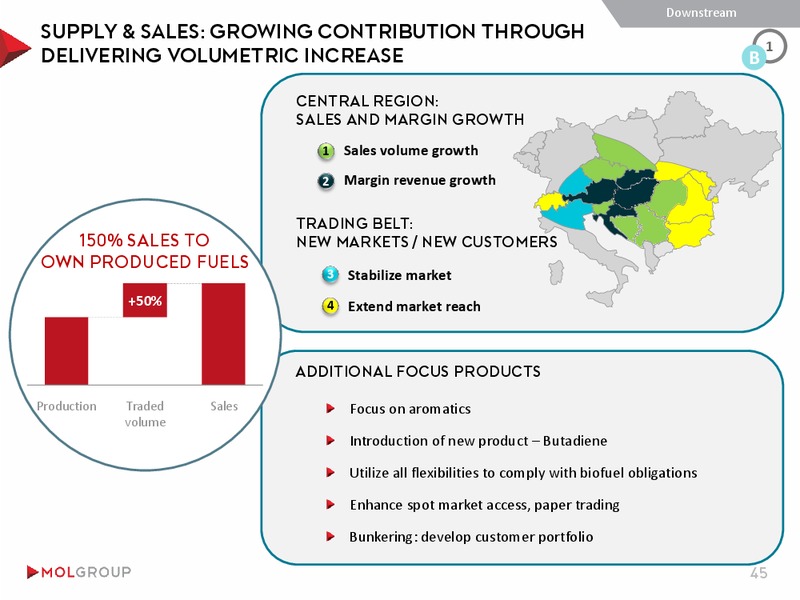 INVESTOR PRESENTATION – Mol Group – slide 45