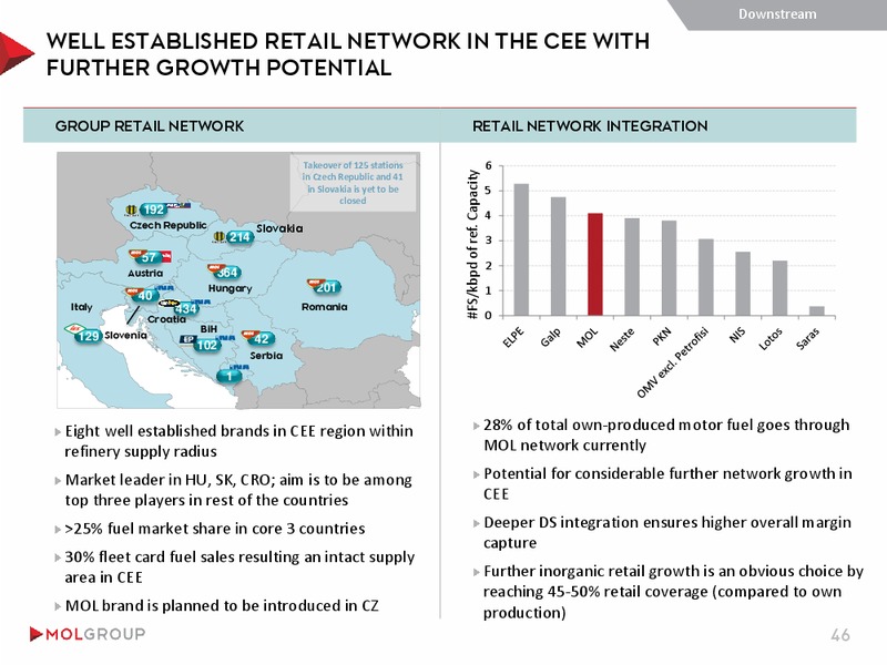 INVESTOR PRESENTATION – Mol Group – slide 46