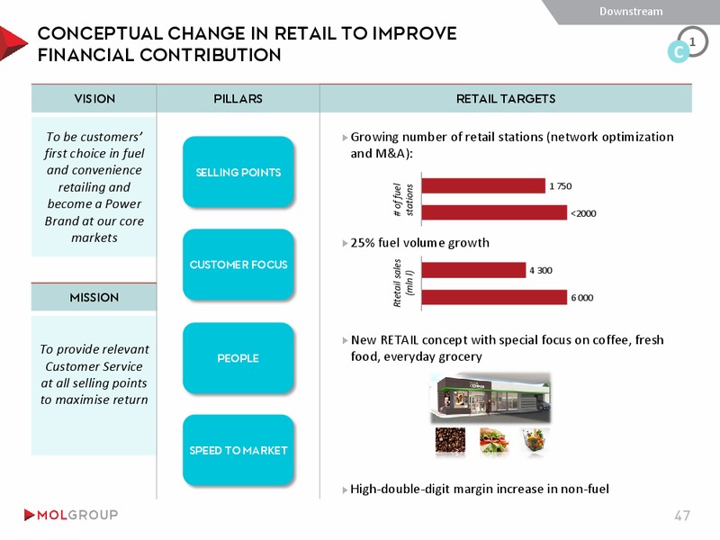 INVESTOR PRESENTATION – Mol Group – slide 47