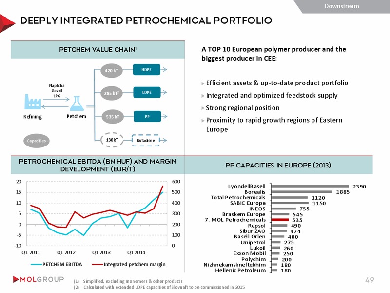 INVESTOR PRESENTATION – Mol Group – slide 49
