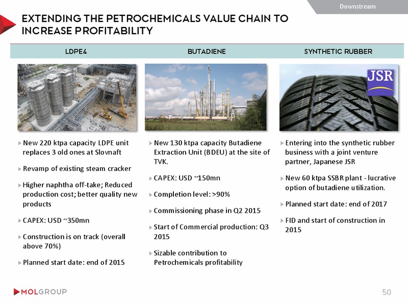 INVESTOR PRESENTATION – Mol Group – slide 50