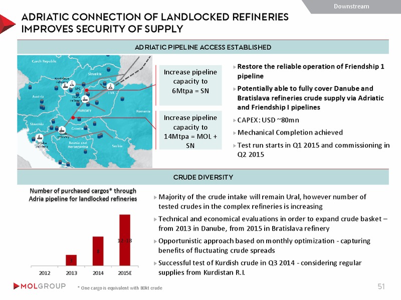 INVESTOR PRESENTATION – Mol Group – slide 51