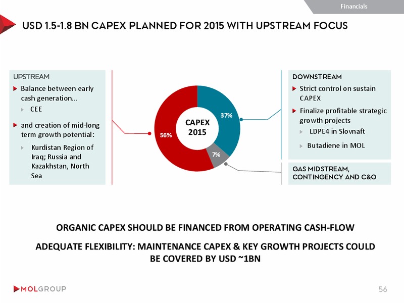INVESTOR PRESENTATION – Mol Group – slide 56