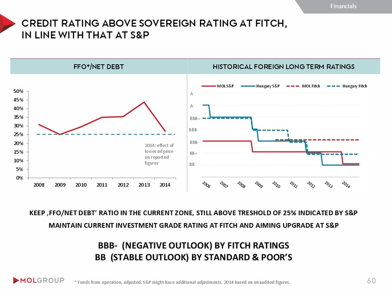 INVESTOR PRESENTATION – Mol Group – slide 60