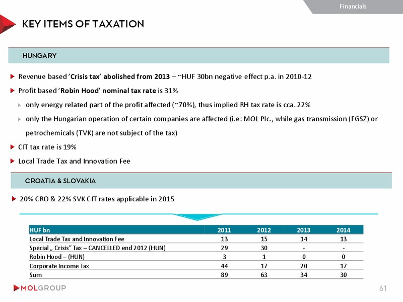 INVESTOR PRESENTATION – Mol Group – slide 61