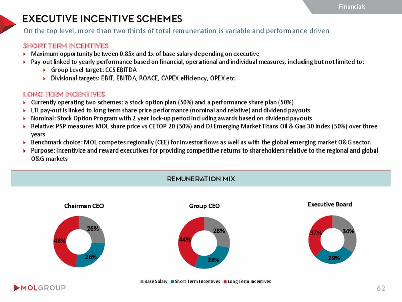 INVESTOR PRESENTATION – Mol Group – slide 62