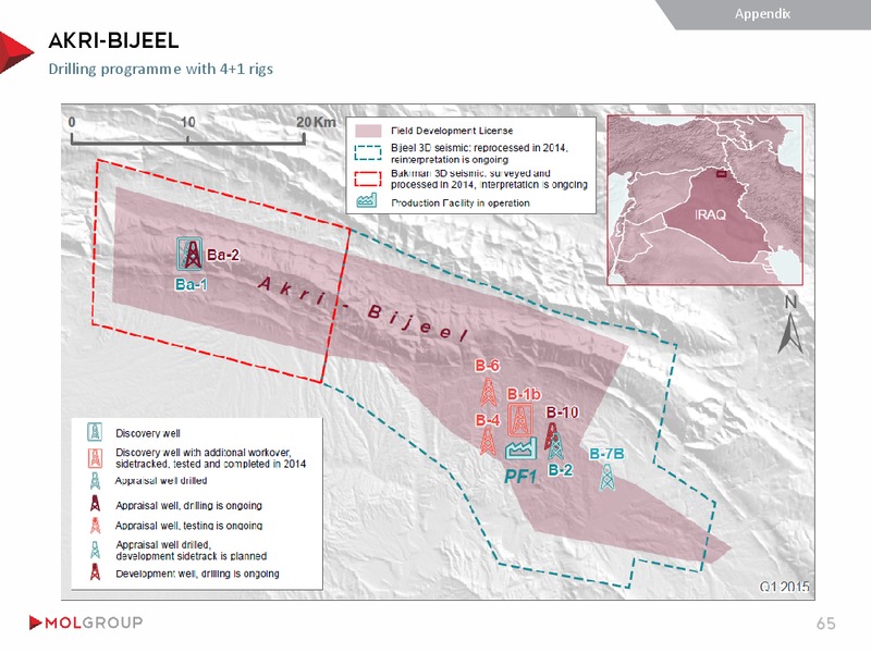 INVESTOR PRESENTATION – Mol Group – slide 65