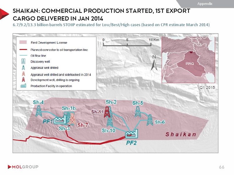 INVESTOR PRESENTATION – Mol Group – slide 66