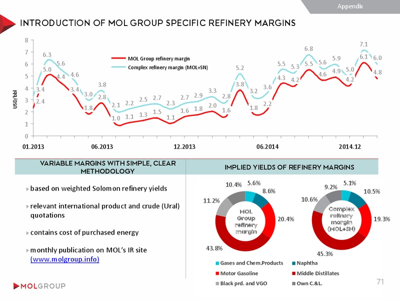INVESTOR PRESENTATION – Mol Group – slide 71