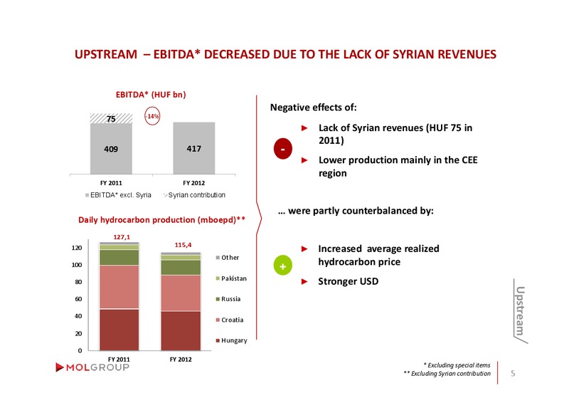 ANNUAL GENERAL MEETING – Mol Group – slide 4