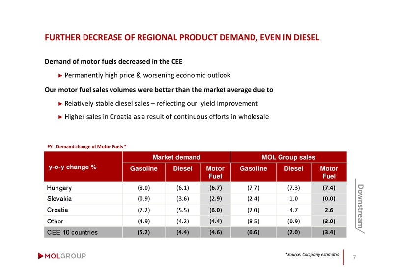 ANNUAL GENERAL MEETING – Mol Group – slide 6