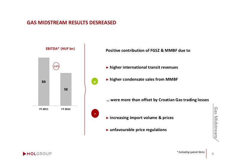ANNUAL GENERAL MEETING – Mol Group – slide 7