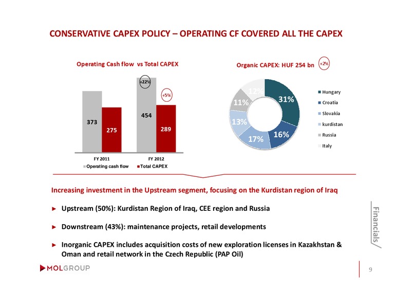 ANNUAL GENERAL MEETING – Mol Group – slide 8