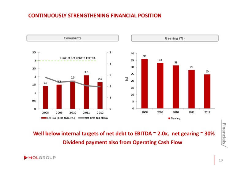ANNUAL GENERAL MEETING – Mol Group – slide 9