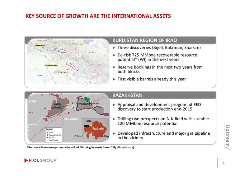 ANNUAL GENERAL MEETING – Mol Group – slide 14