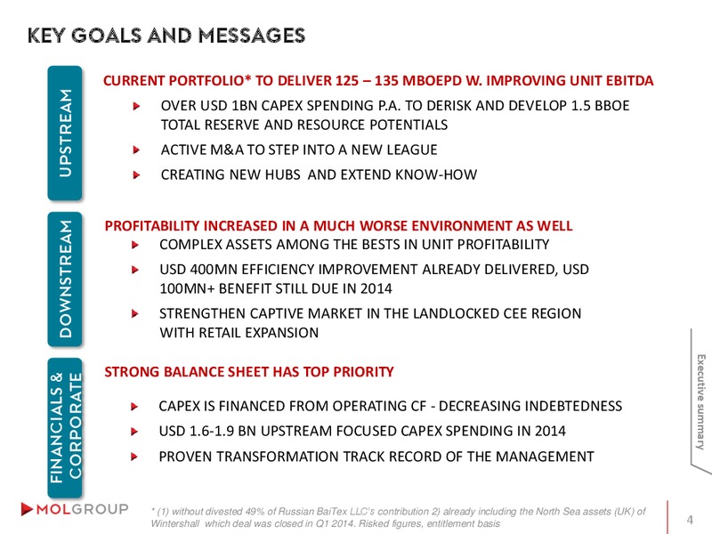 INVESTOR PRESENTATION – Mol Group – slide 4