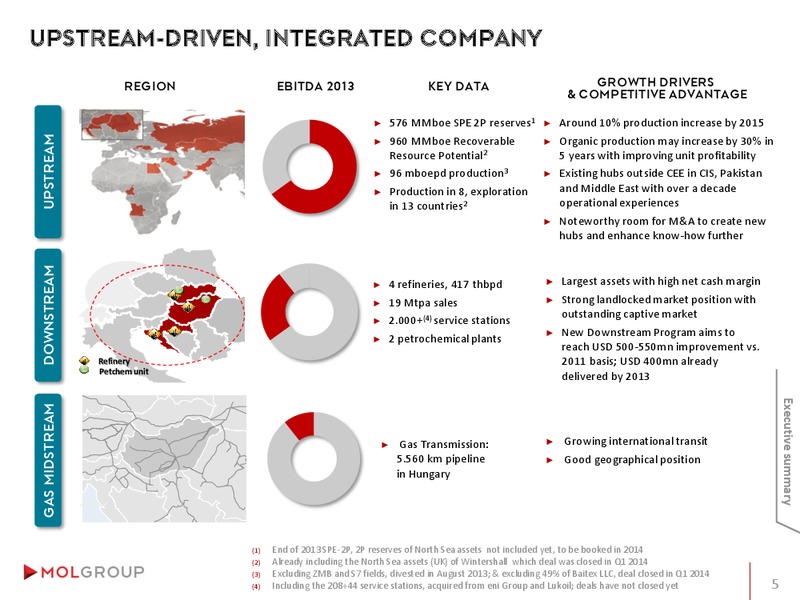 INVESTOR PRESENTATION – Mol Group – slide 5