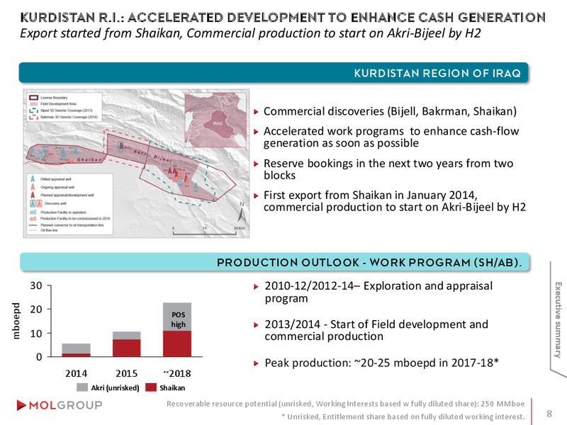 INVESTOR PRESENTATION – Mol Group – slide 8