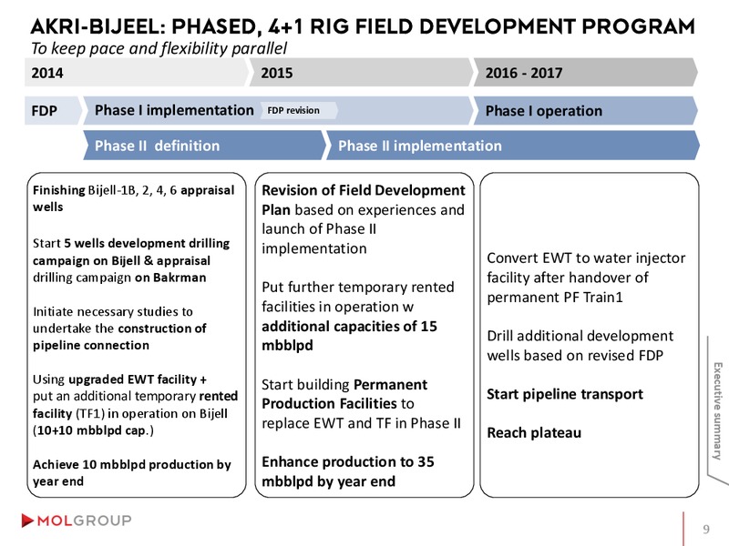 INVESTOR PRESENTATION – Mol Group – slide 9
