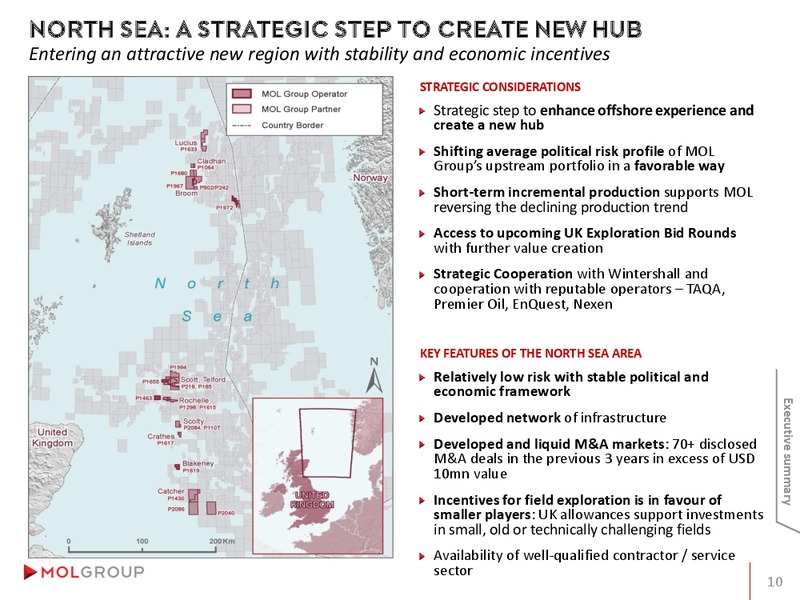 INVESTOR PRESENTATION – Mol Group – slide 10