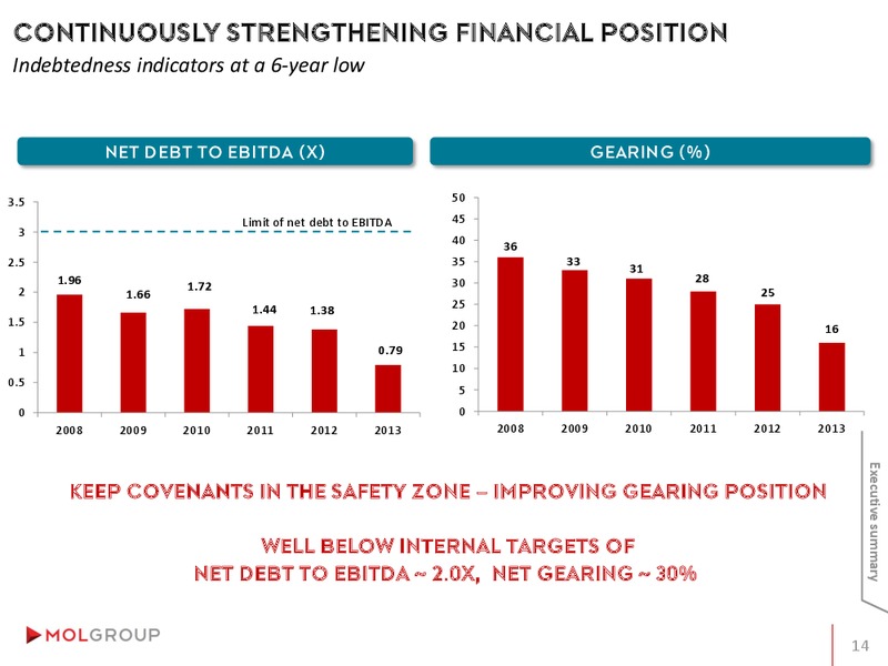 INVESTOR PRESENTATION – Mol Group – slide 14