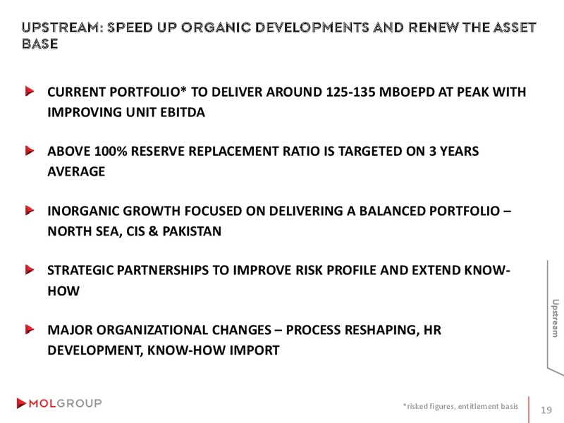 INVESTOR PRESENTATION – Mol Group – slide 19