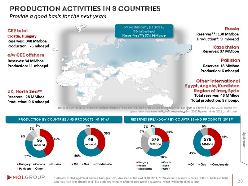 INVESTOR PRESENTATION – Mol Group – slide 20
