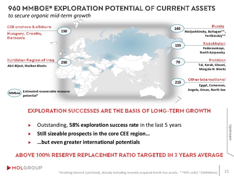 INVESTOR PRESENTATION – Mol Group – slide 21