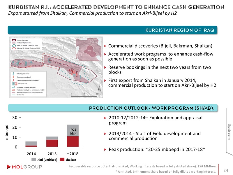 INVESTOR PRESENTATION – Mol Group – slide 24