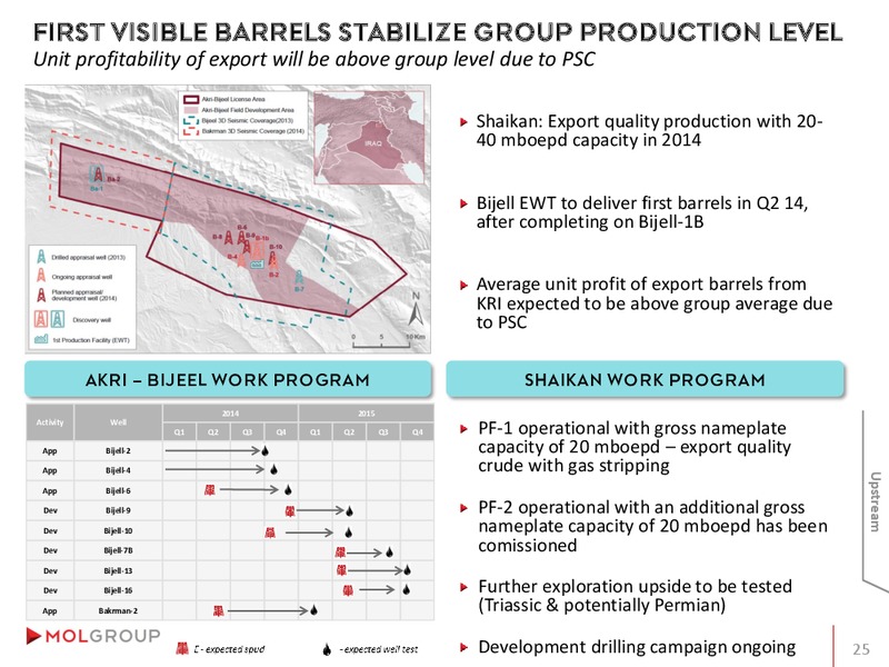 INVESTOR PRESENTATION – Mol Group – slide 25