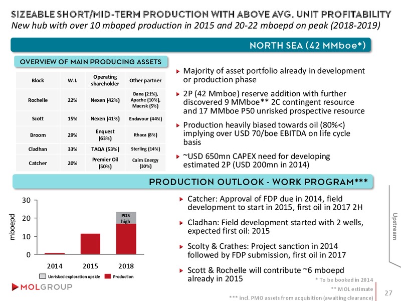 INVESTOR PRESENTATION – Mol Group – slide 27