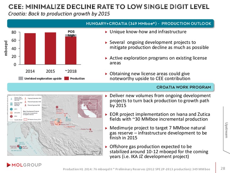 INVESTOR PRESENTATION – Mol Group – slide 28