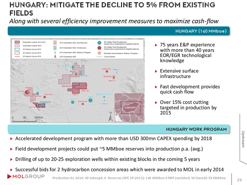 INVESTOR PRESENTATION – Mol Group – slide 29