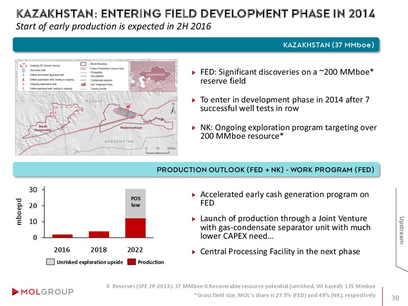 INVESTOR PRESENTATION – Mol Group – slide 30