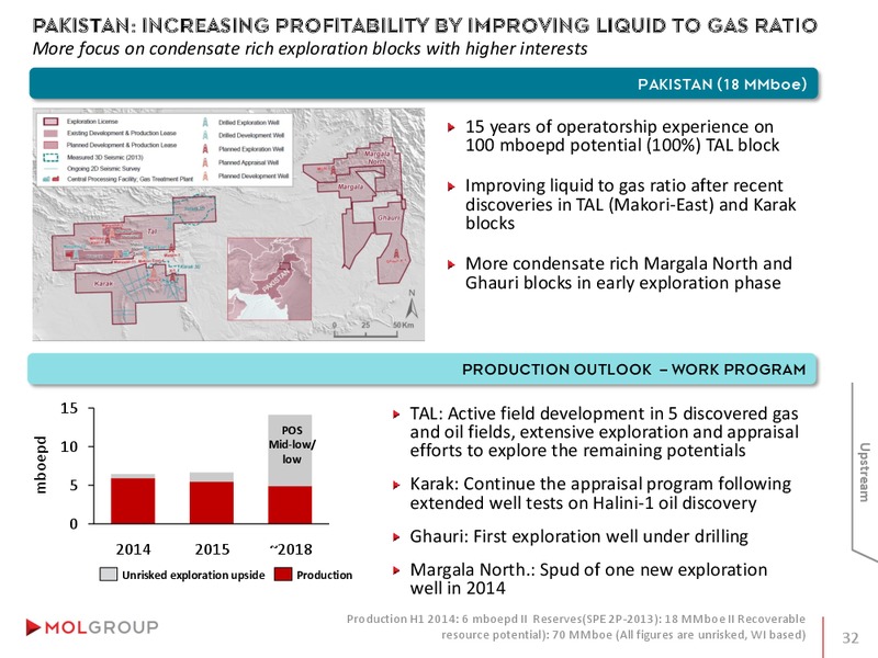 INVESTOR PRESENTATION – Mol Group – slide 32