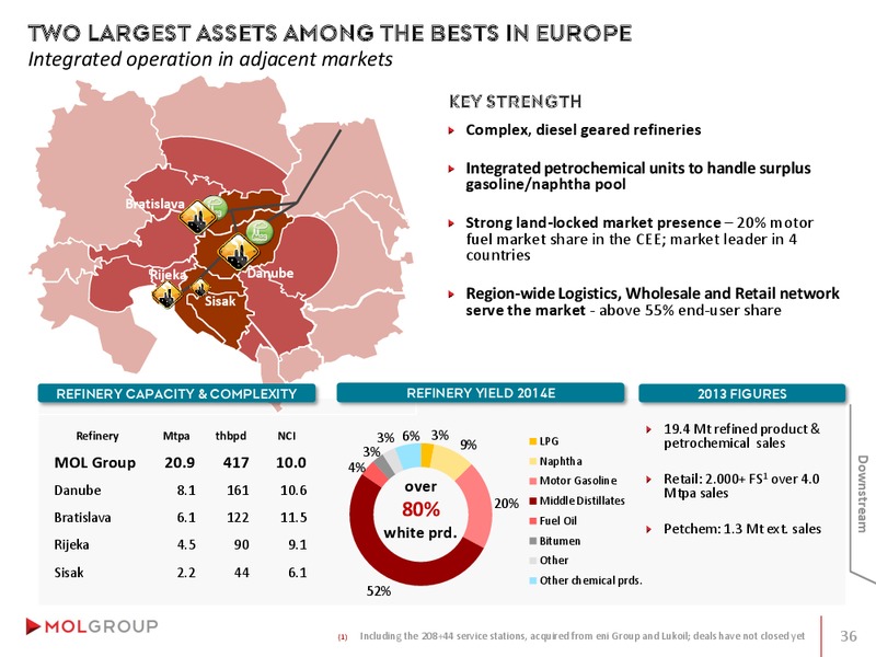 INVESTOR PRESENTATION – Mol Group – slide 36
