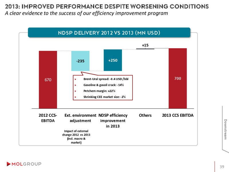 INVESTOR PRESENTATION – Mol Group – slide 39
