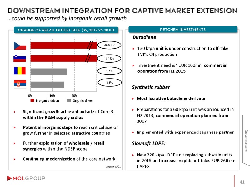 INVESTOR PRESENTATION – Mol Group – slide 41