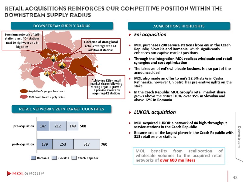 INVESTOR PRESENTATION – Mol Group – slide 42
