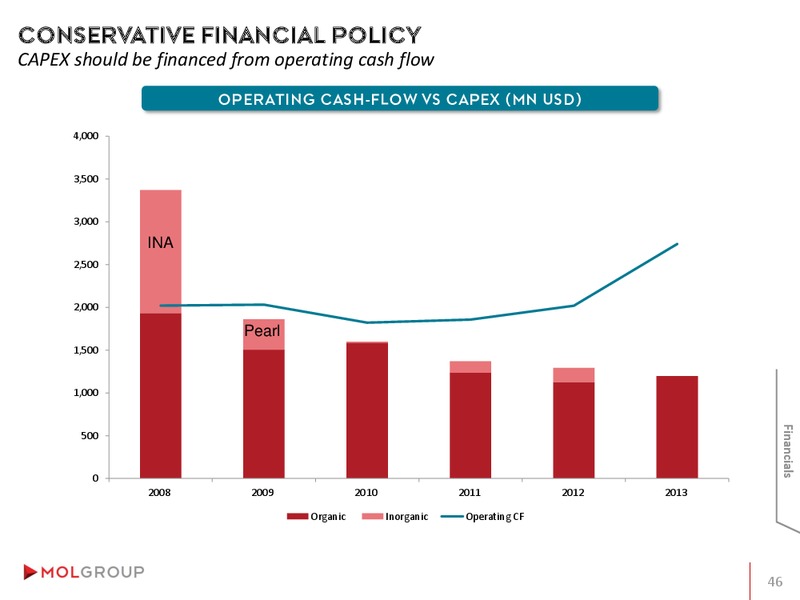 INVESTOR PRESENTATION – Mol Group – slide 46