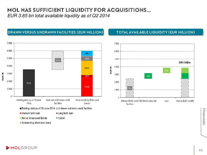 INVESTOR PRESENTATION – Mol Group – slide 49