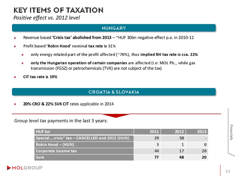 INVESTOR PRESENTATION – Mol Group – slide 53