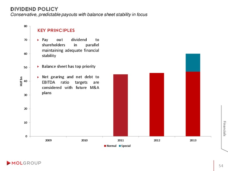 INVESTOR PRESENTATION – Mol Group – slide 54