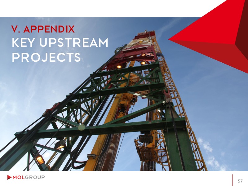 INVESTOR PRESENTATION – Mol Group – slide 57