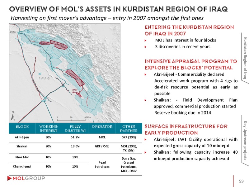 INVESTOR PRESENTATION – Mol Group – slide 59
