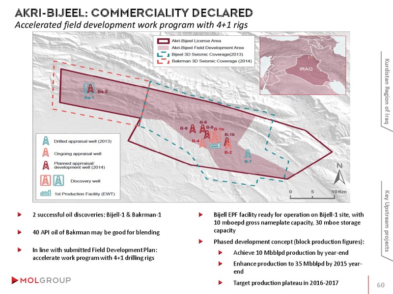 INVESTOR PRESENTATION – Mol Group – slide 60