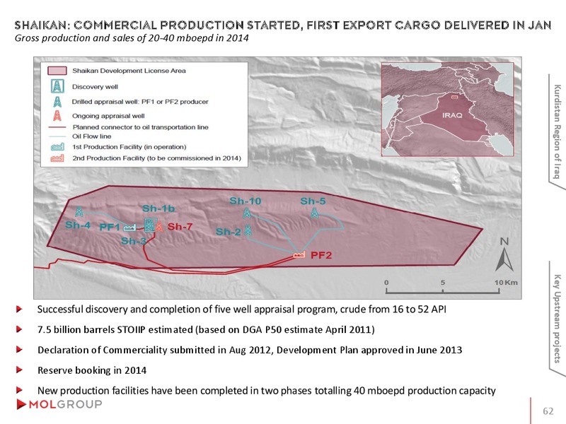 INVESTOR PRESENTATION – Mol Group – slide 62
