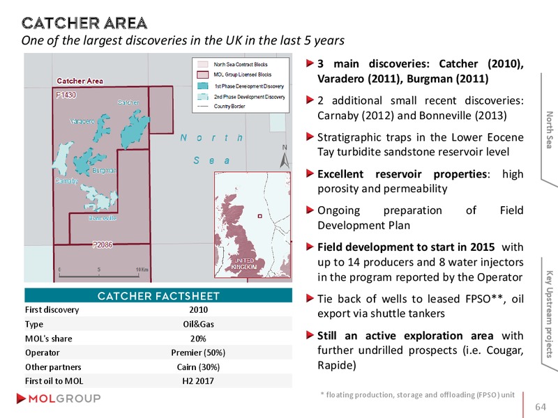 INVESTOR PRESENTATION – Mol Group – slide 64