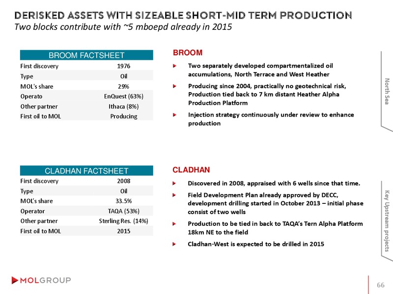 INVESTOR PRESENTATION – Mol Group – slide 66